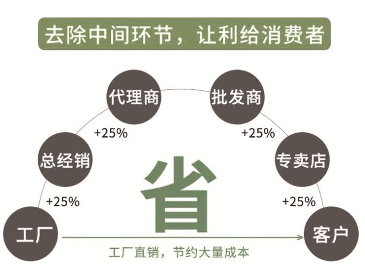 手提包裝袋